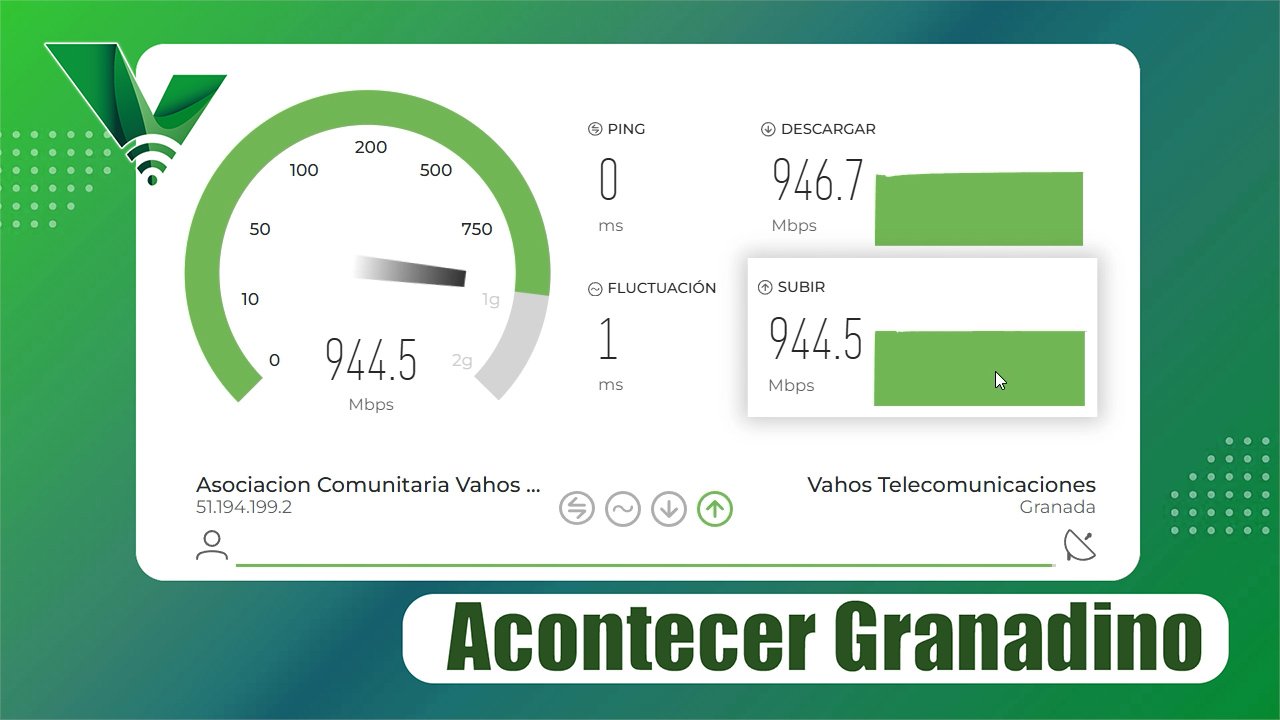 Test de velocidad